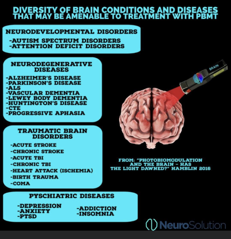 LASER Therapy In Wildwood And Ocala, FL - Florida Functional Neurology ...